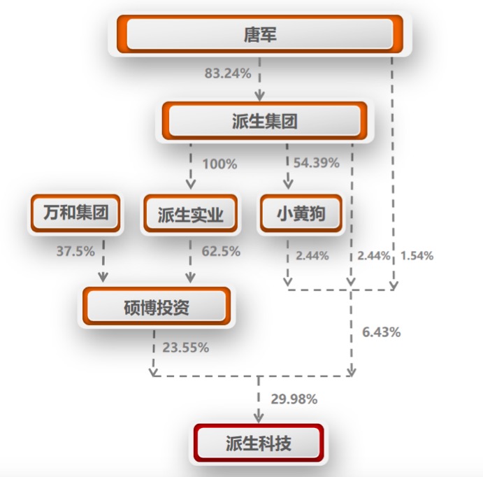 团贷网“爆雷”后的三个谜团        