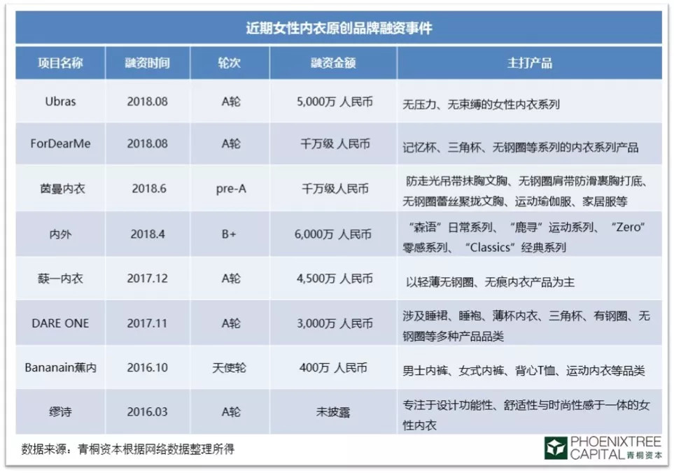 女性意识觉醒下的内衣消费新经济