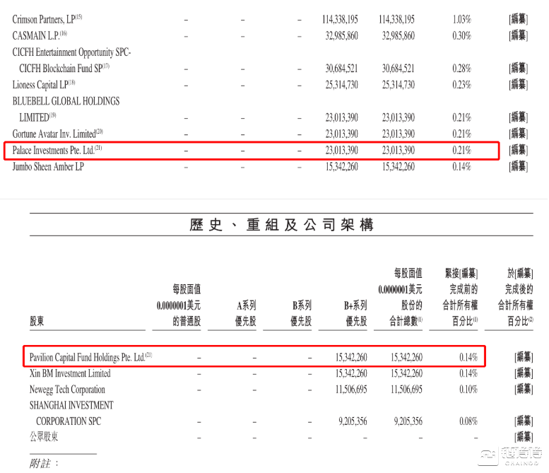 透视比特大陆招股书五大玄机，全球最大矿机巨头是如何炼成的？        