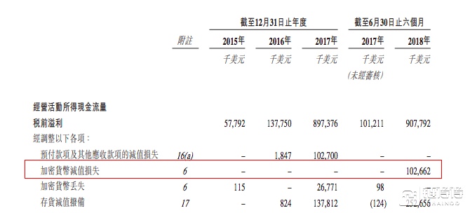 透视比特大陆招股书五大玄机，全球最大矿机巨头是如何炼成的？        