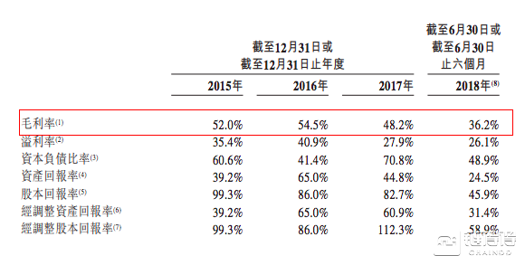 透视比特大陆招股书五大玄机，全球最大矿机巨头是如何炼成的？        