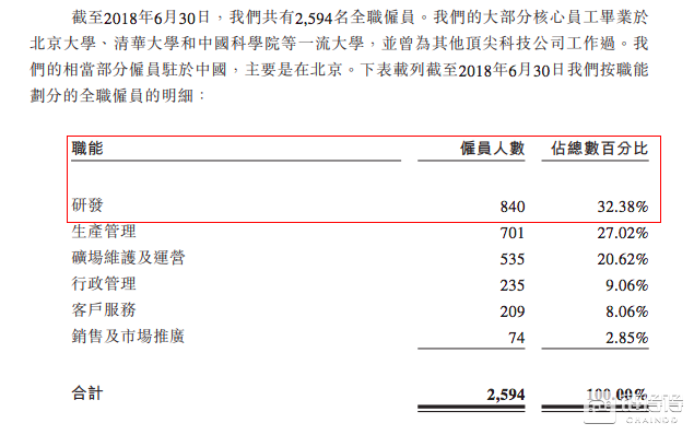 透视比特大陆招股书五大玄机，全球最大矿机巨头是如何炼成的？        