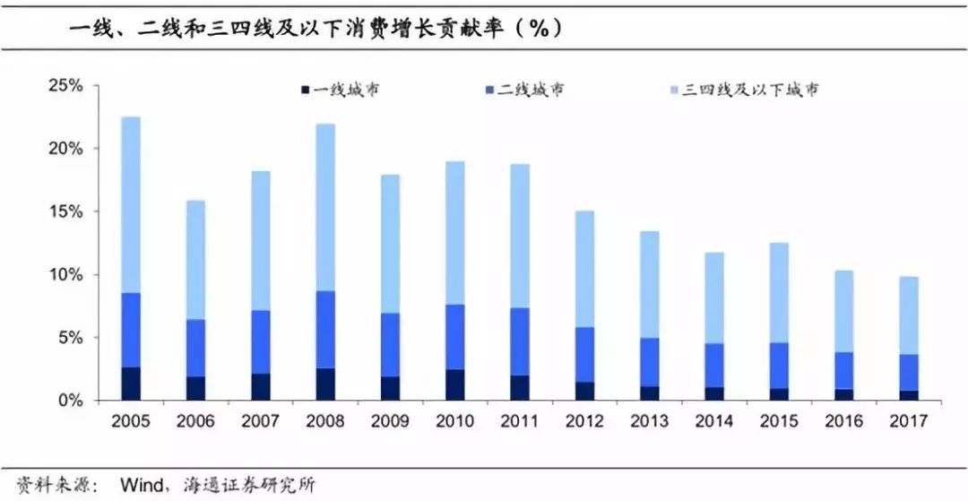 黑马趣头条冲击美股，未来仍要猛攻三四线城市