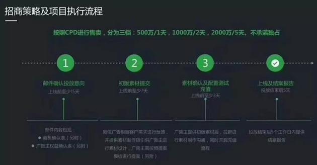 一个小格子一天500万！跳一跳广告凭啥卖这么贵