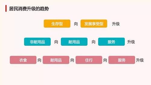 我们的脉络是什么？看到这个脉络之后，就可以看到