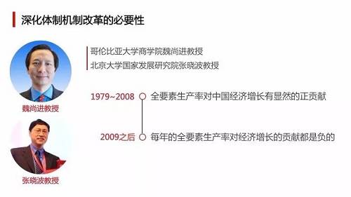 这一点是值得我们高度关注的，这也是习总书记为什么一再呼吁要加快改革。现在我们的劳动生产率只有工合组织成员平均水平的30%，但是