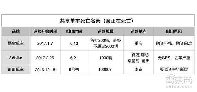 未命名 2