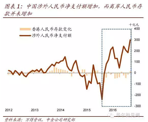 2万亿人民币集体“出走”，都去哪了？