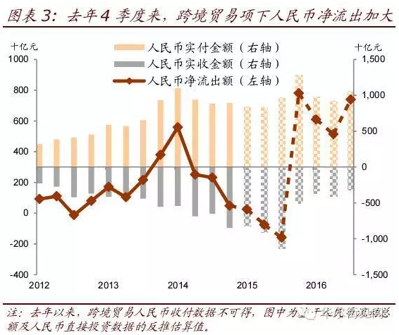 2万亿人民币集体“出走”，都去哪了？