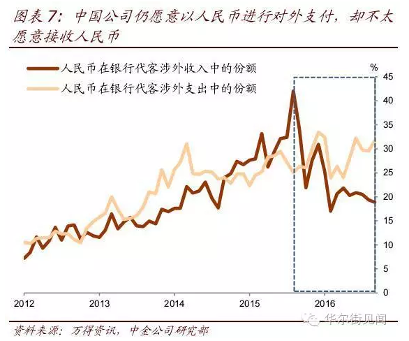 2万亿人民币集体“出走”，都去哪了？