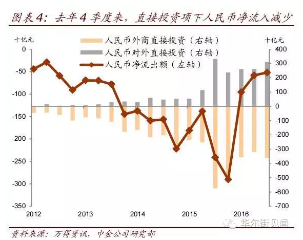 2万亿人民币集体“出走”，都去哪了？