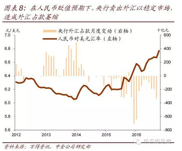 2万亿人民币集体“出走”，都去哪了？