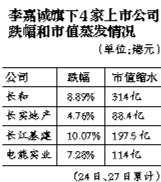 2015年2月26日，香港，长江实业在港召开业绩发布会，李嘉诚出席发布会。图/视觉中国