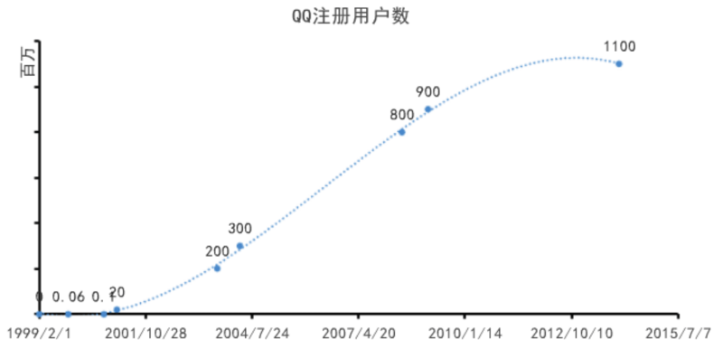 BAT之痛：腾讯社交帝国的死里逃生和未知恐惧