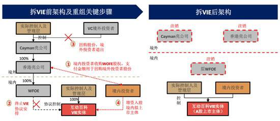 A股上市 回归A股 中概股 经纬创投 私有化