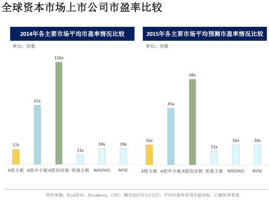 A股上市 回归A股 中概股 经纬创投 私有化