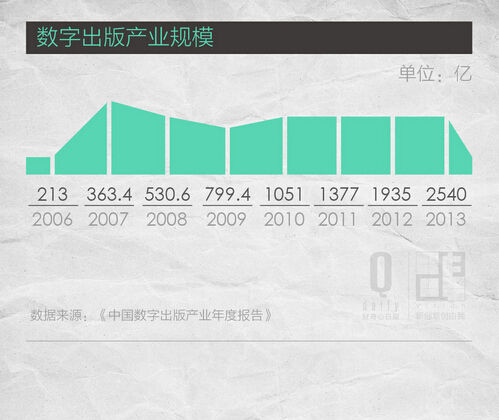 从1500万到50亿盛大文学10年为何值这么多钱？