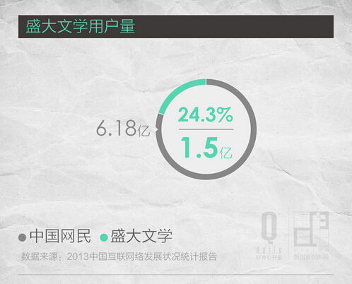 从1500万到50亿盛大文学10年为何值这么多钱？