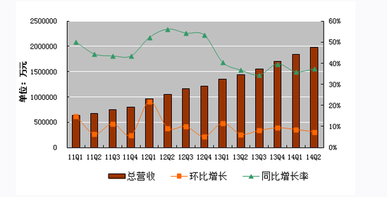 揭开腾讯创业系面纱：游戏为主，百花齐放