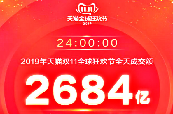 2019年天猫双十一成交额是多少？有哪些破纪录时刻？