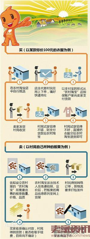 2016淘宝农村服务站加盟及运营