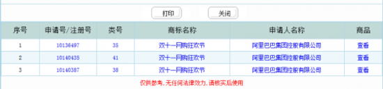 阿里巴巴“双十一”商标杀伤力到底有多大？