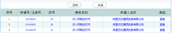 阿里巴巴“双十一”商标杀伤力到底有多大？