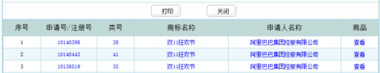 阿里巴巴“双十一”商标杀伤力到底有多大？