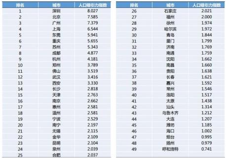 如果你有100万，是拿来买房还是理财？