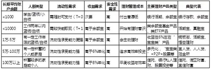 互联网理财产品 用户体验