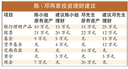 投资理财建议