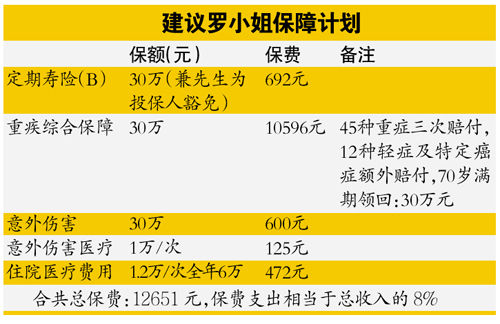 案例
