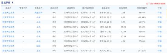 DST退出事件  数据来源：清科研究院