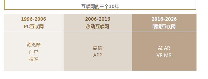 马化腾：微信将被谁颠覆，下一代互联网的终端是？