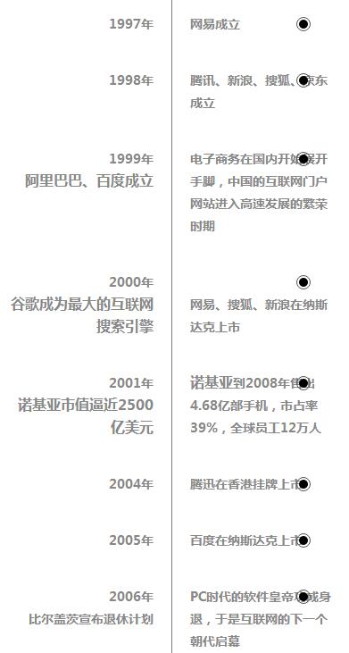 马化腾：微信将被谁颠覆，下一代互联网的终端是？