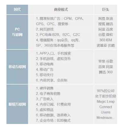 马化腾：微信将被谁颠覆，下一代互联网的终端是？