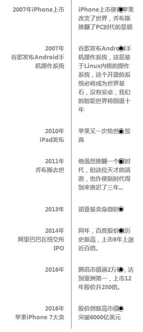 马化腾：微信将被谁颠覆，下一代互联网的终端是？