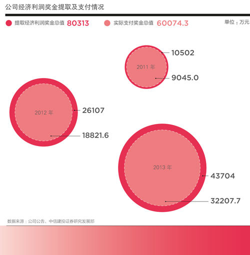 郁亮：马云和柳传志都对职业经理人有批评