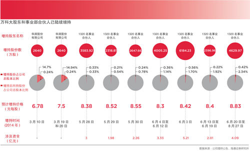 郁亮：马云和柳传志都对职业经理人有批评