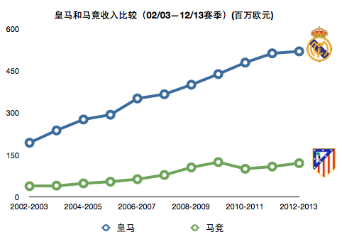 万达买马竞是一笔划算生意吗？
