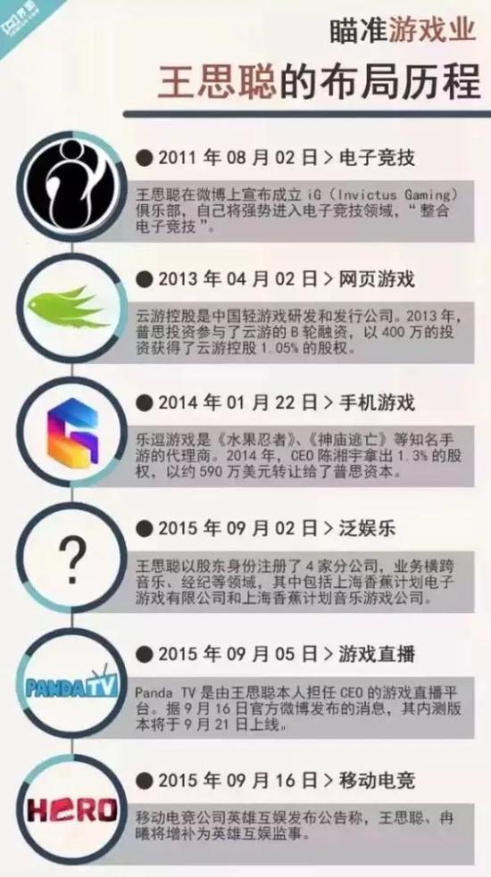 图片来源：界面