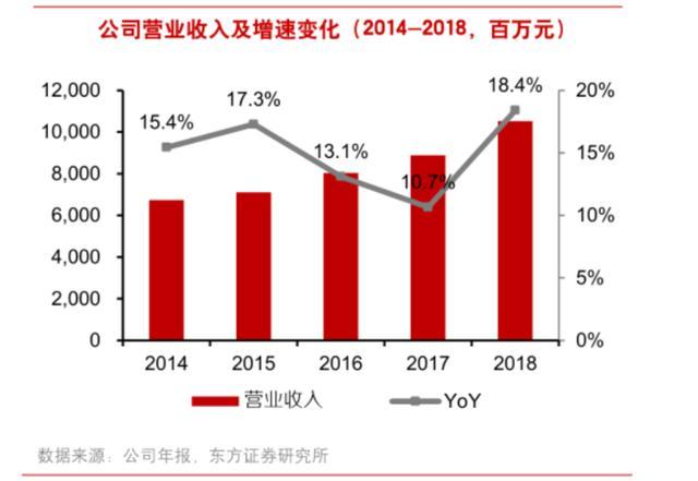 从亏损20亿到年赚百亿，李宁是如何借国潮东风再起的？