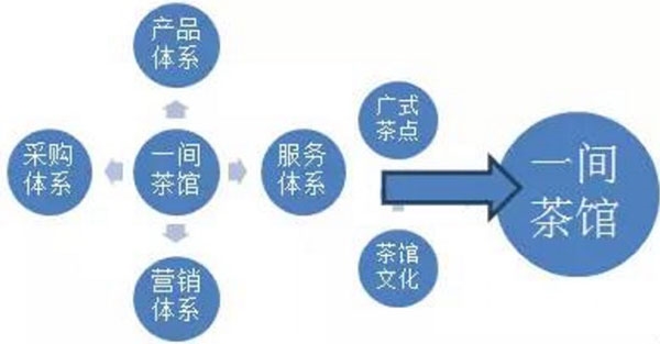 90后创业开餐厅1年亏200万 