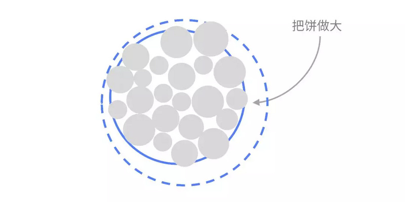 所处行业的红利期已过，我还要坚持吗？