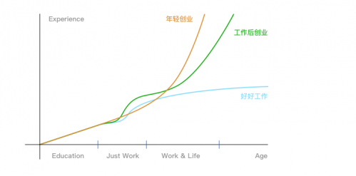 90后说：创业一年半，我告诉你年轻人创业本来就很