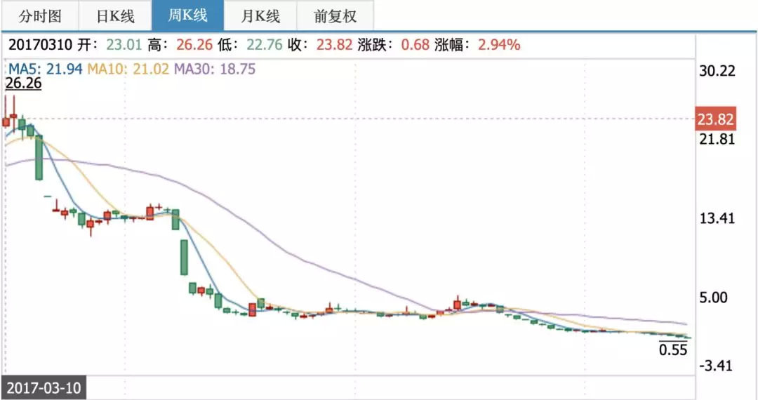 印纪传媒股价走势图