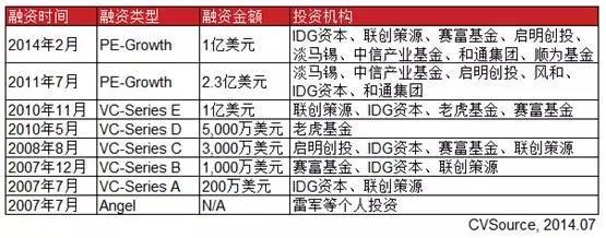 从200亿估值到20亿欠款，曾是国产优衣库，雷军最爱的男人！却在上市之前跌入谷底，这其中……