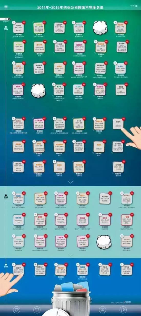 创业失败案例 创业公司失败 如何创业成功