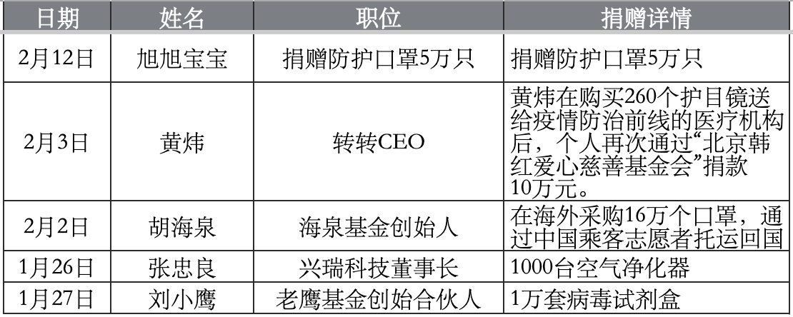 创投人士-捐物.jpg