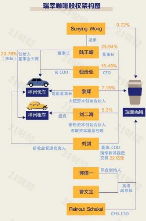 瑞幸咖啡22亿元造假大起底